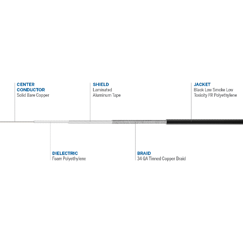 LMR 400-FR ΣΥΣΚΕΥΑΣΙΑ 100μ